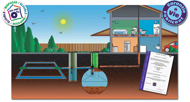 Fosses Septiques Performantes Biofosse - Assainissement Non Collectif d'avantage