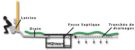 fosse septique reglementation 2014