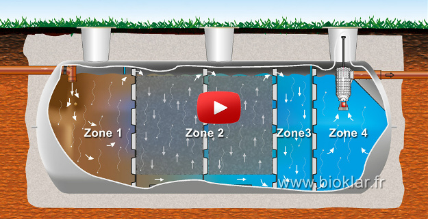 Fonctionnement - Micro Station d’épuration BioKlar® France