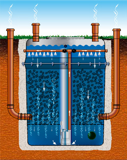 Station de traitement d’eau BioKlar RA pour la réduction de l'ammoniac dans l'effluent